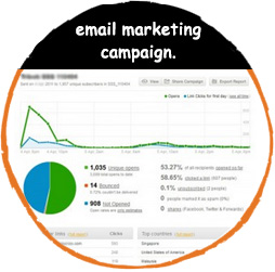 Email marketing, if done properly delivers significant traffic very cost effectively.